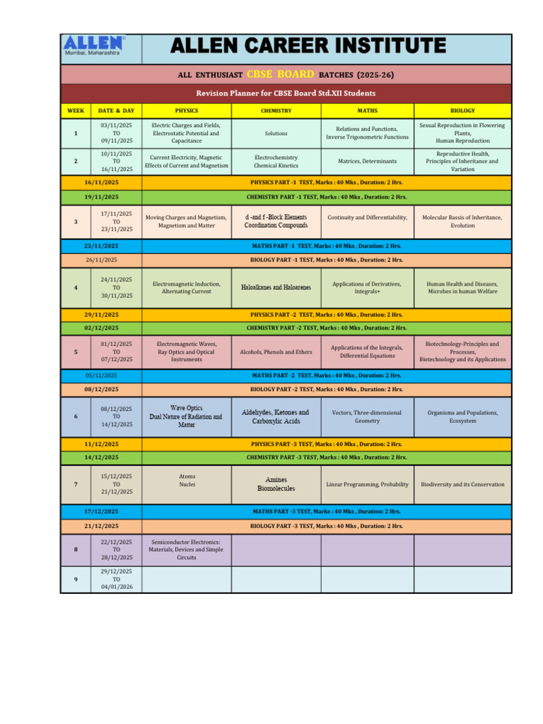 CBSE Class 12 Revision Planner 2025-26 | PDF | Electromagnetism ...