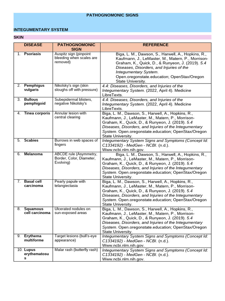 Pathognomonic Signs of Skin Diseases | PDF | Adrenal Gland | Polycystic ...