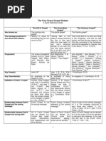 The Free Grace Gospel Debate