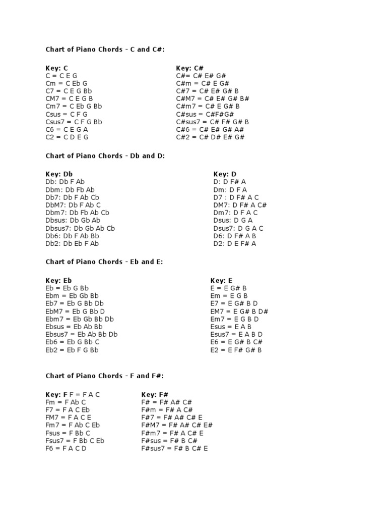 Piano Chords