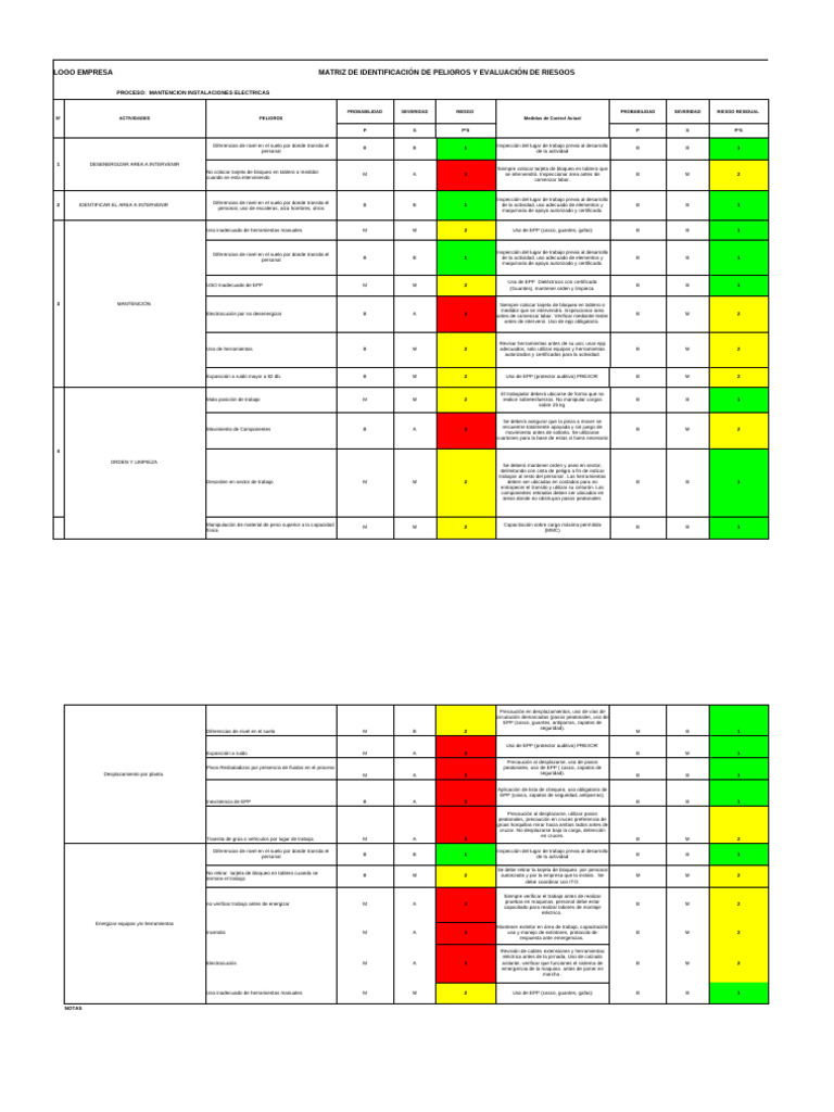 Evaluación de Riesgos en Mantenimiento Eléctrico | PDF