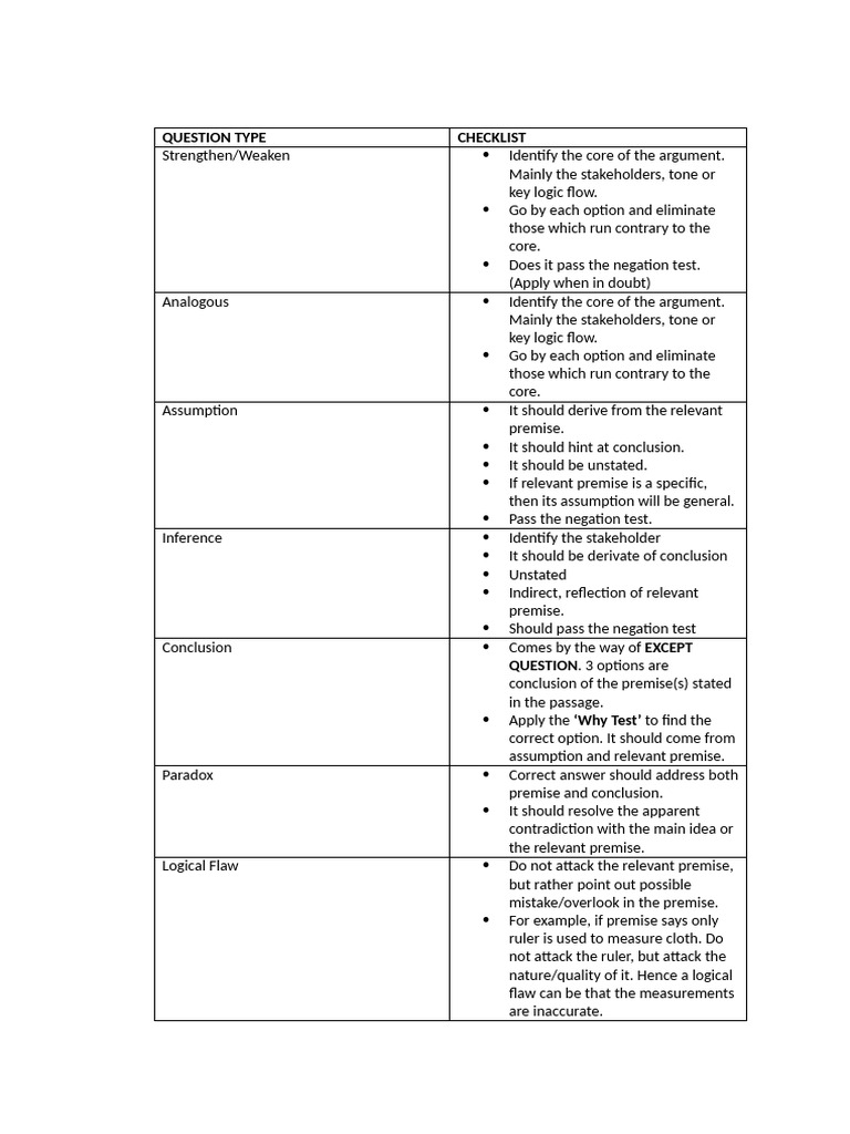 CR Checklist | PDF | Logic | Argument