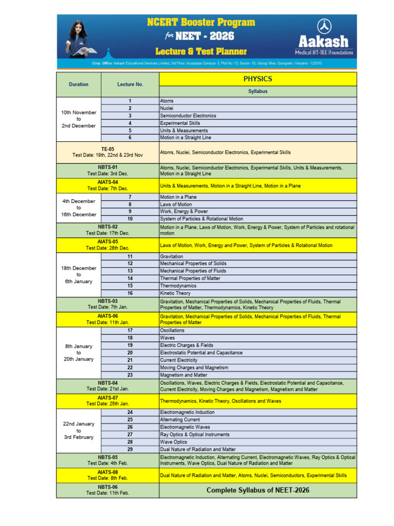 NEET 2026 Physics Complete Syllabus | PDF | Electromagnetic Radiation ...