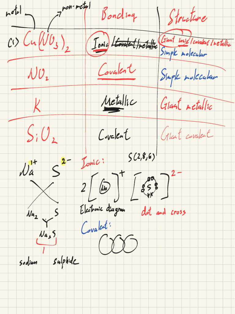 Understanding Ionic and Covalent Bonds | PDF | Condensed Matter Physics ...