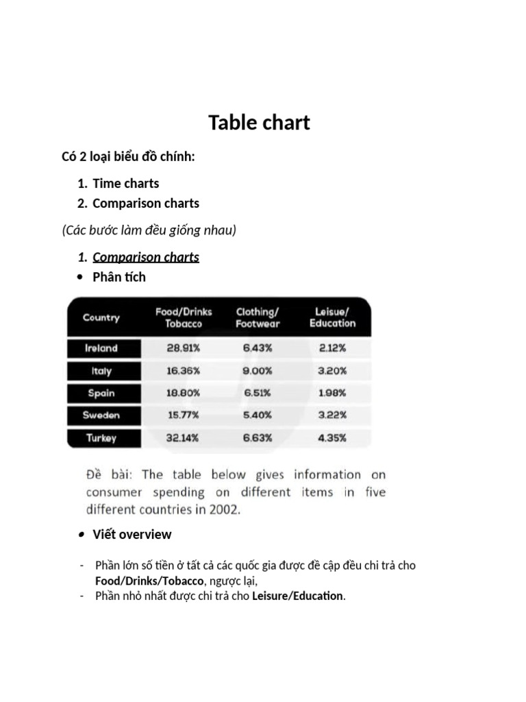 Table Chart | PDF