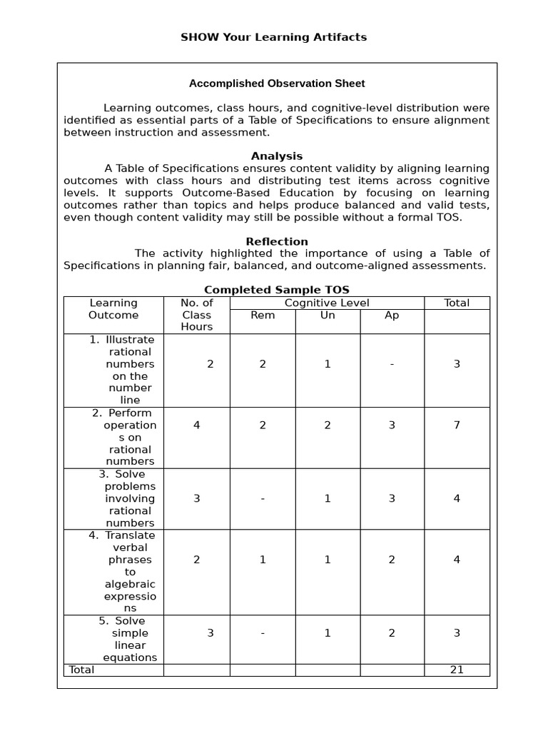 Table of Specifications for Assessments | PDF