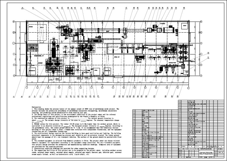 Process Layout Diagram For Copper Removal, Roasting, and Sodium Sulfite ...