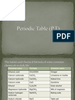 Periodic Table (Chapter 4)