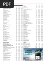 Doral and Pall Mall Cigarette Prices | PDF | Cigarette