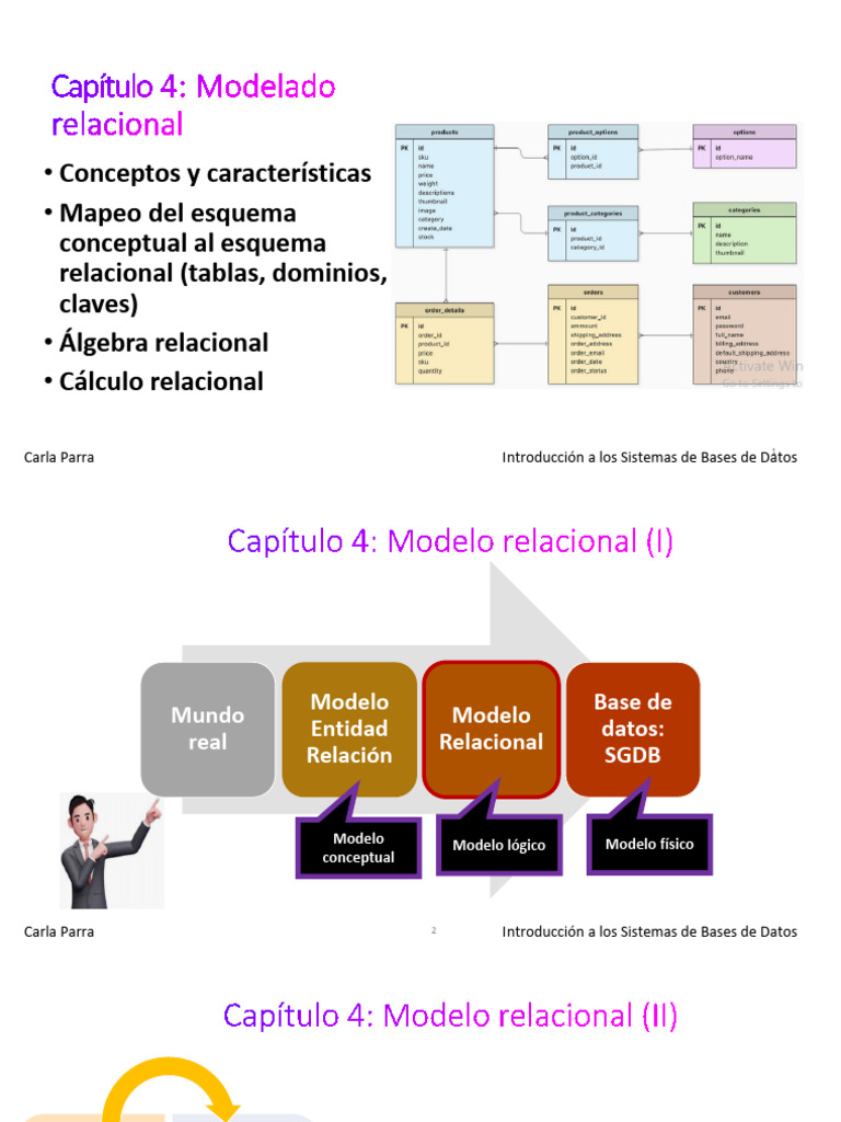 Modelo Relacional en Bases de Datos | PDF | Base de datos relacional ...