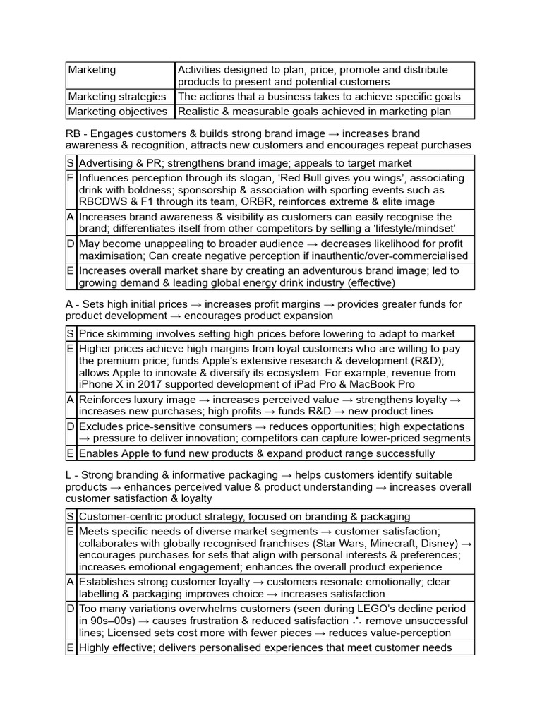 Effective Marketing Strategies Explained | PDF | Brand | Marketing