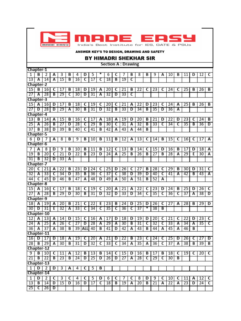 Design Drawing & Safety WB Key | PDF