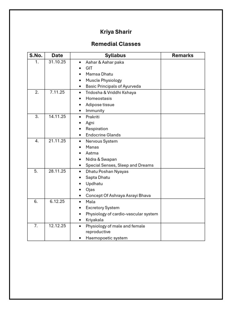 Kriya Sharir Remedial Class Schedule | PDF