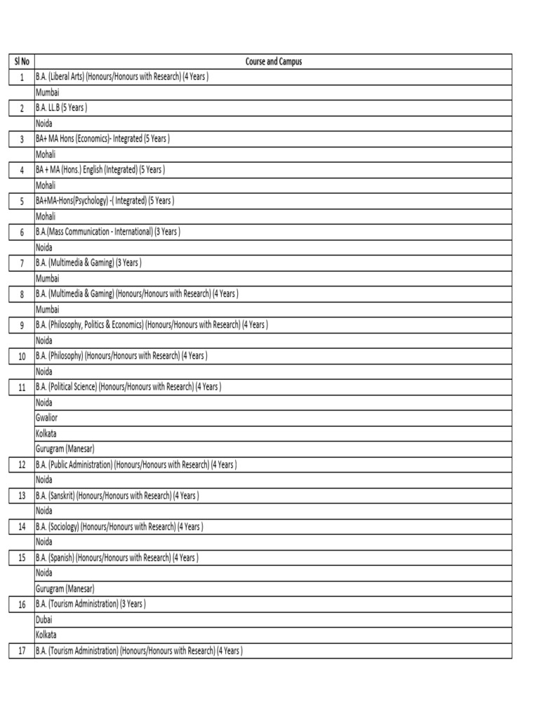 Comprehensive List of Degree Programs | PDF | Bachelor Of Arts