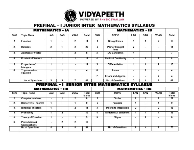 Junior and Senior Inter Math Syllabus | PDF