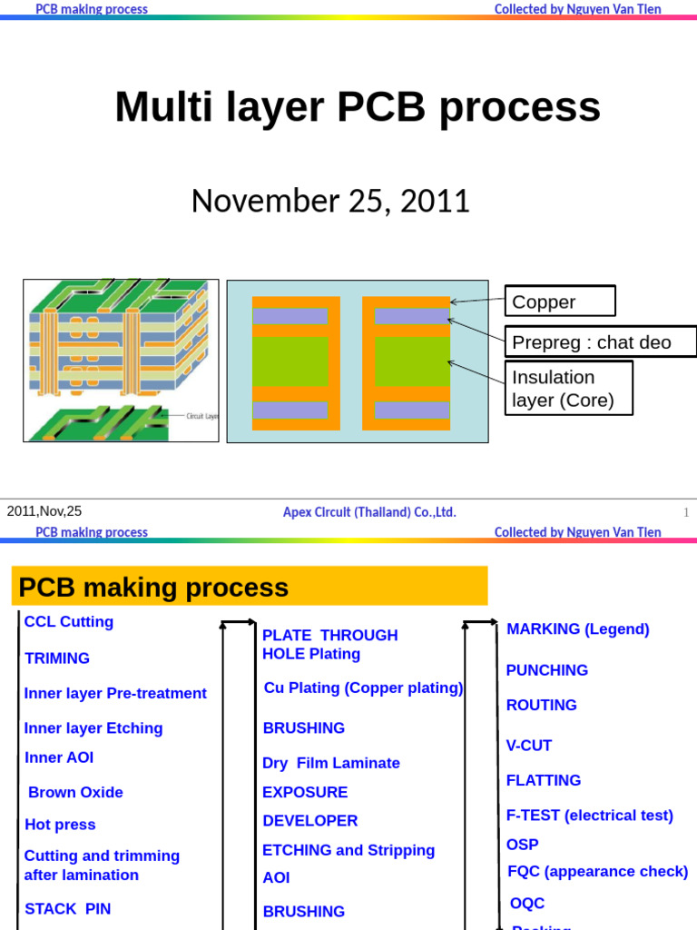 PCB Manufacturing Process Overview | PDF | Printed Circuit Board ...