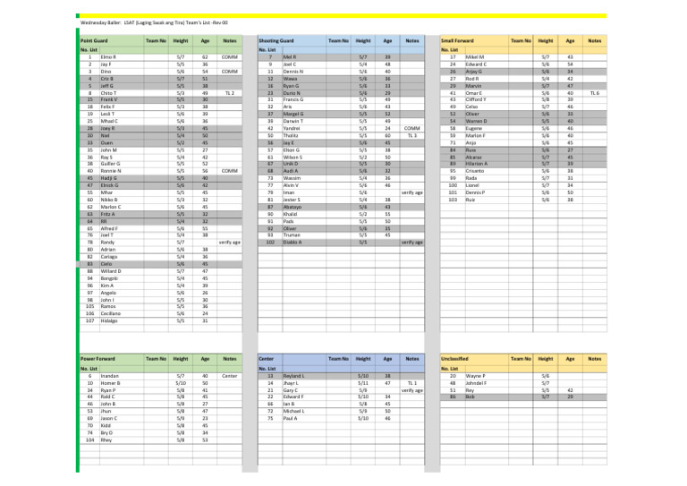 Player List As of 29jul | PDF