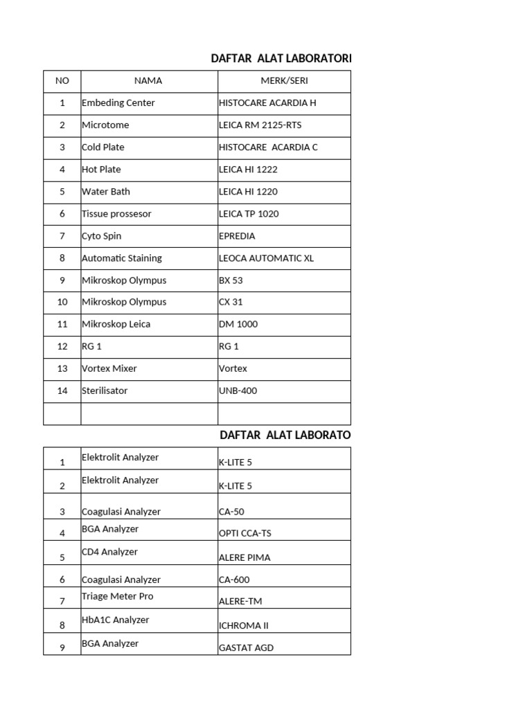 Daftar Alat Laboratorium Patologi 2023 | PDF