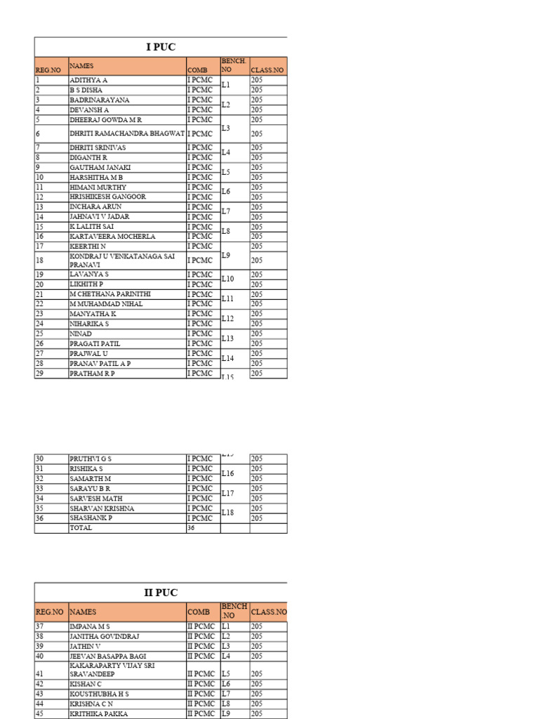 Student Registration List for PCMC | PDF