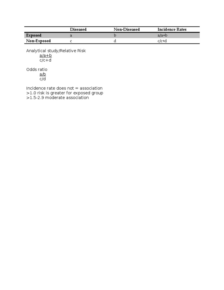 Odds Ratio and Relative Risk Analysis | PDF