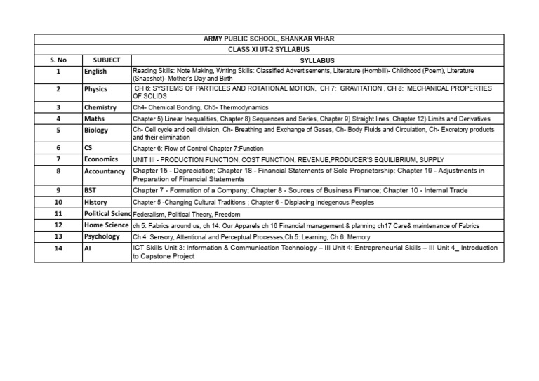 Class XI UT-2 Syllabus | PDF