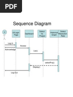 Sequence Diagram