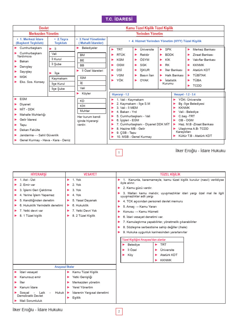 Idare Tekrar Notu | PDF
