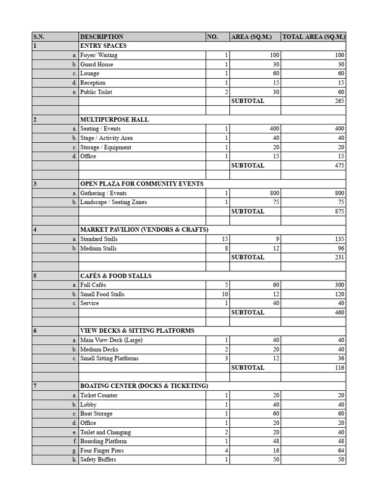 Community Facility Area Breakdown | PDF