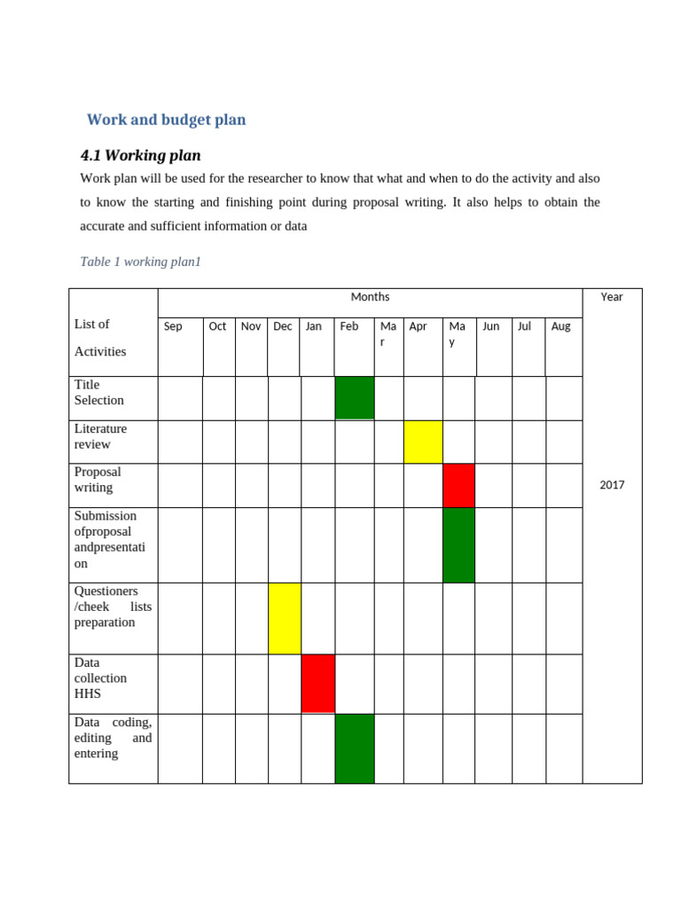 Work and Budget Plan for Research | PDF