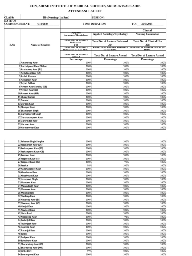 BSc Nursing Attendance Sheet 2024 | PDF