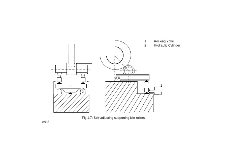 Fig.1.7 Self-Adjusting Supporting Roller | PDF