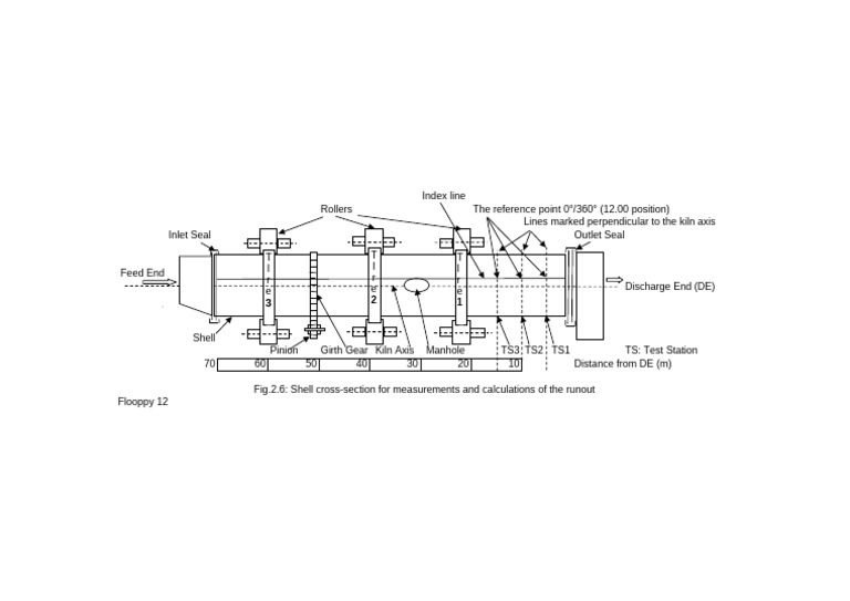 shell cross-section for measurements | PDF