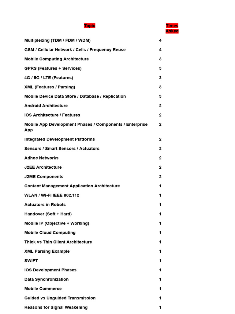 Mobile Computing Topics Overview | PDF | Cellular Network | Multiplexing