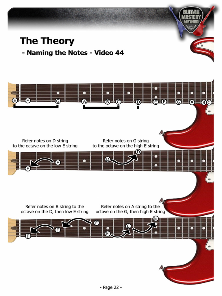 Naming the Notes | PDF
