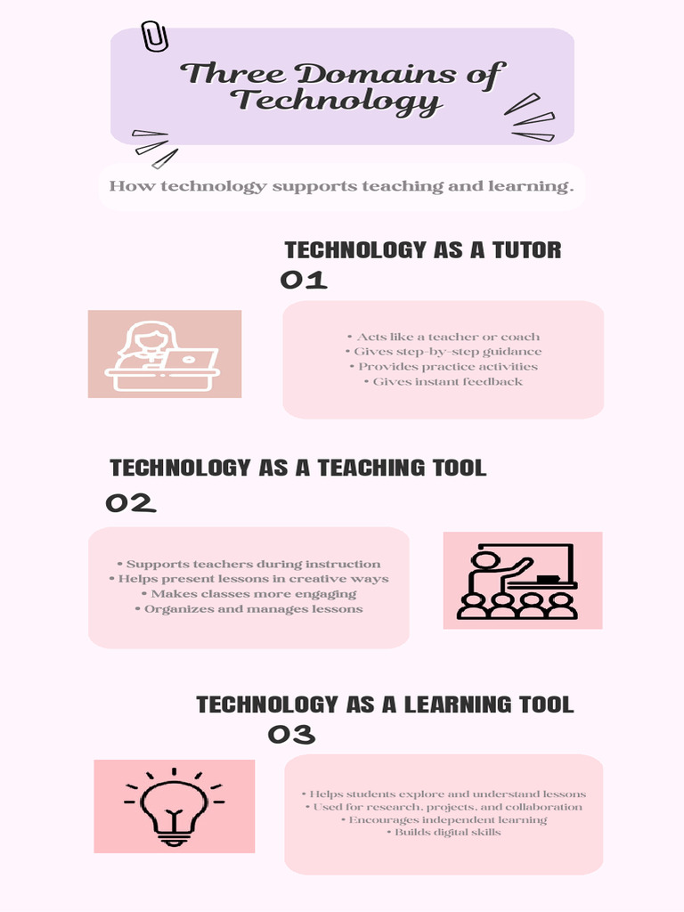 Enhancing Education with Technology | PDF