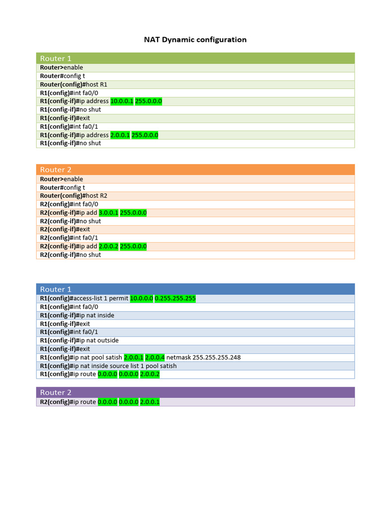 2.NAT Dynamic Configuration | PDF