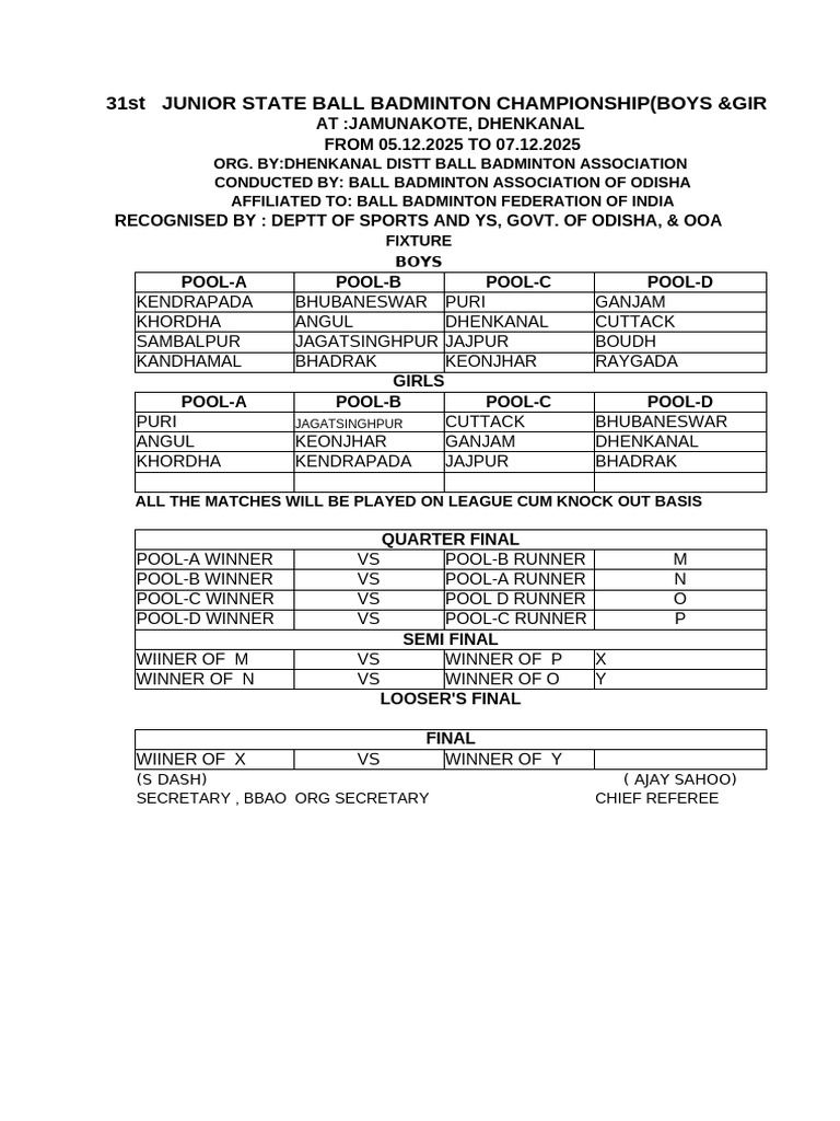 Junior State Badminton Championship 2025 | PDF