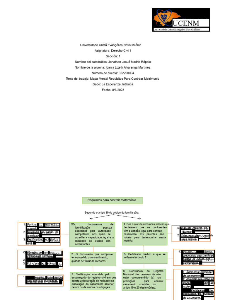Mapa Mental Requisitos Para Contraer Matrimonio | PDF | Casamento