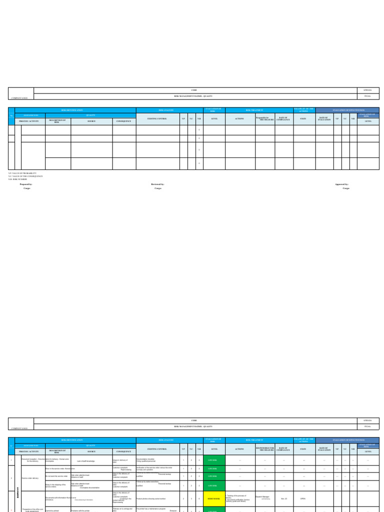 Risk Management Matrix for Quality | PDF | Risk | Risk Management