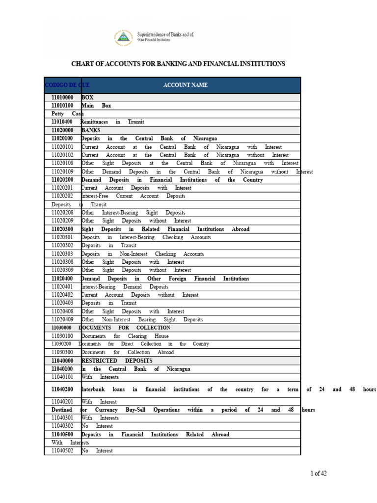 Account Catalog For Banking and Financial Institutions | PDF ...
