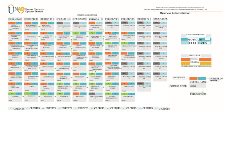 Curriculum - Grid - AE - 2018 - Unad PDF | PDF | Science | Mathematics