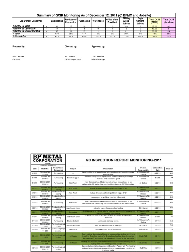 QC Inspection Report Summary 2011 | PDF | Truss | Structural Steel
