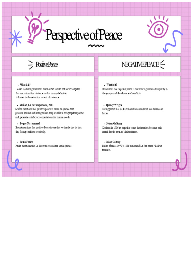 Chart Comparative Table Positive and Negative Peace | PDF