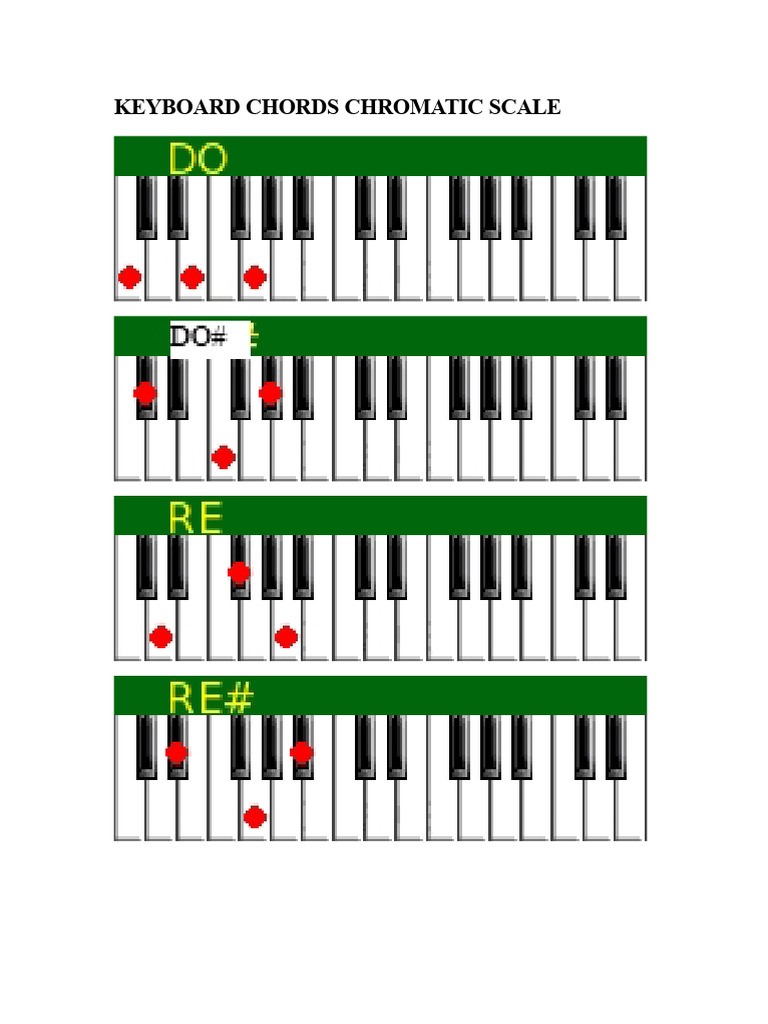 Keyboard Chords Chromatic Scale | PDF