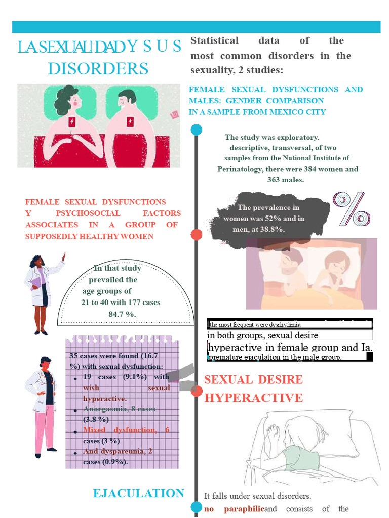 INFOGRAPHIC SEXUAL DISORDERS | PDF | Sexual Dysfunction | Urology