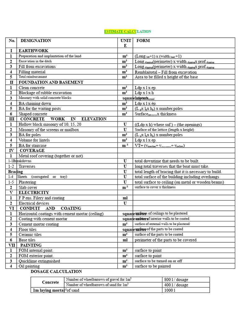 QUOTATION METHOD | PDF | Plaster | Wall