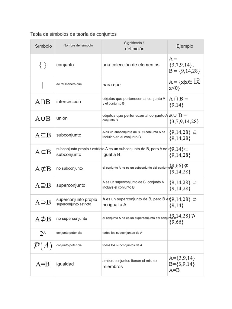 Símbolos y Definiciones de Teoría de Conjuntos | PDF | Conjunto vacio ...