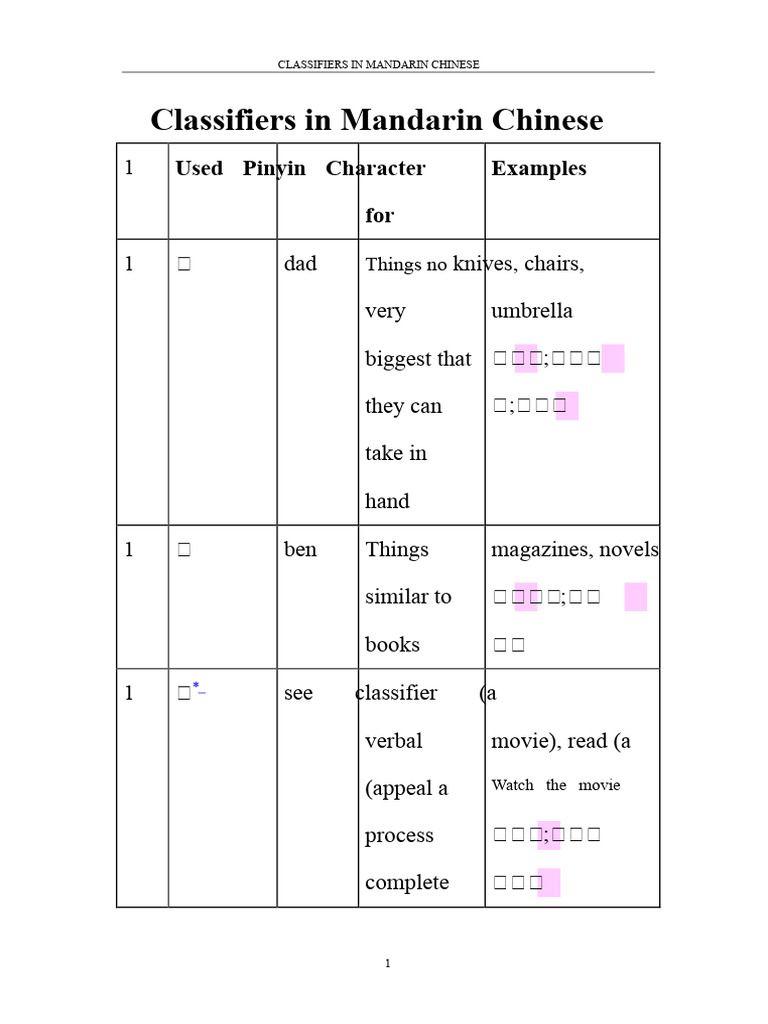 Understanding Mandarin Chinese Classifiers | PDF | Standard Chinese