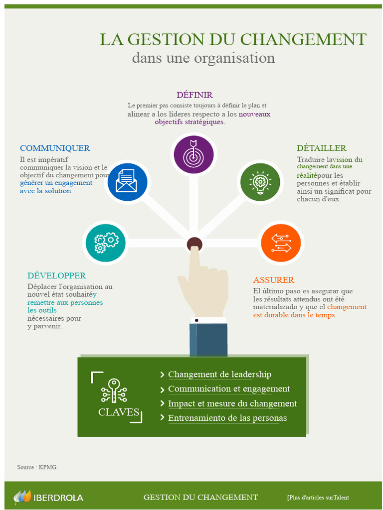 Gestion du changement en entreprise | PDF