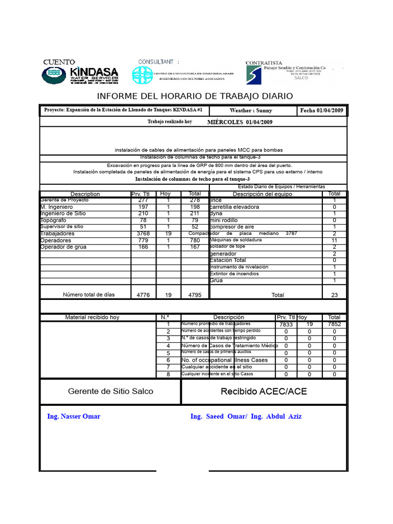 Informe diario del horario de trabajo | PDF